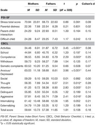 Parental Stress and Parental Ratings of Behavioral Problems of Enuretic Children